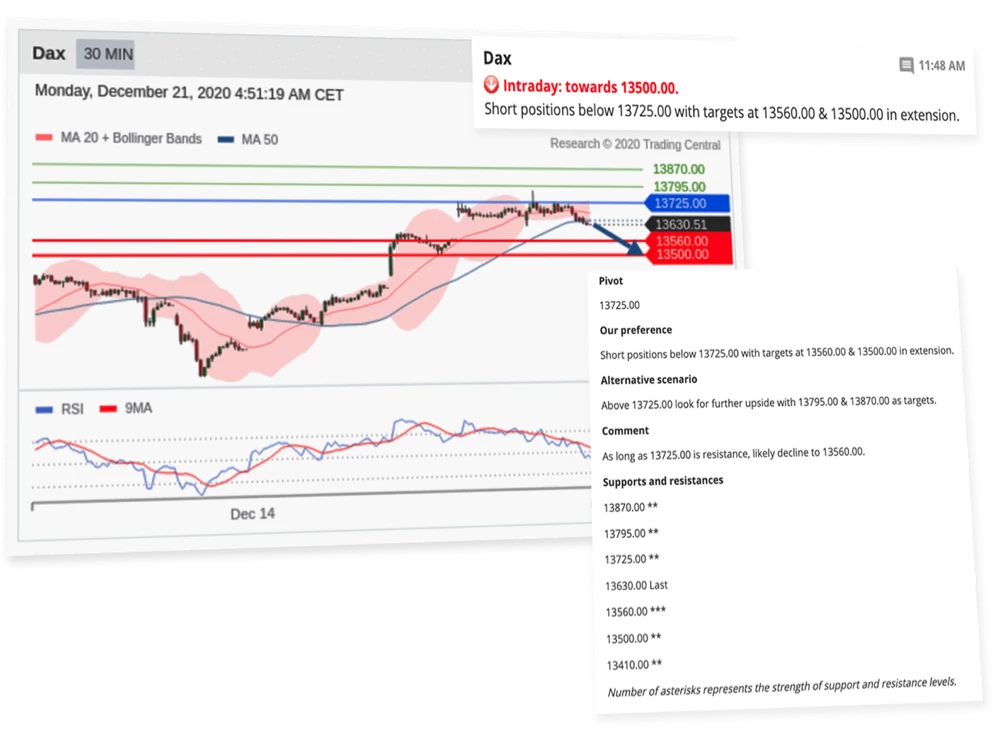 Doo Prime Spreads